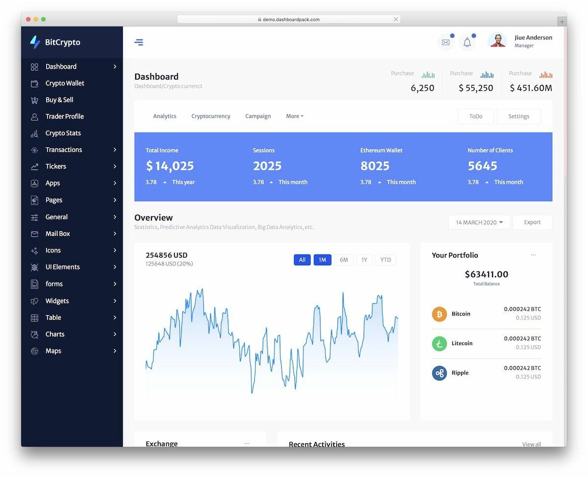 example of a cryptocurrency dashboard template
