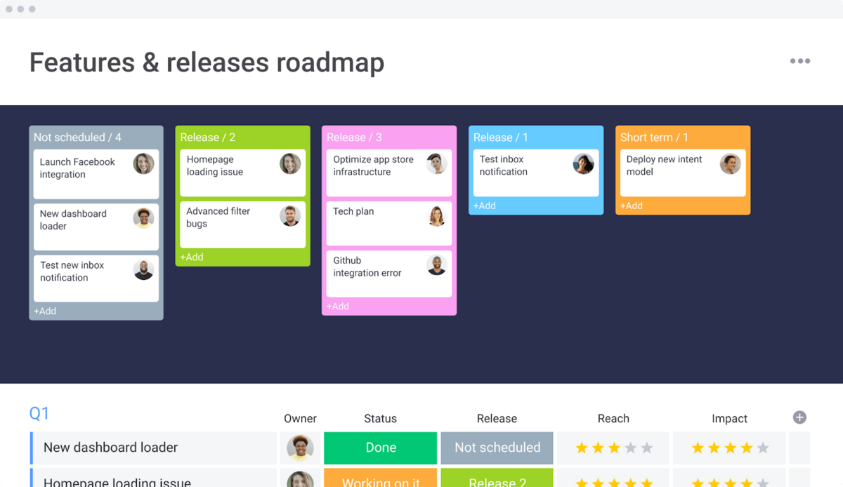 monday.com features and releases roadmap template