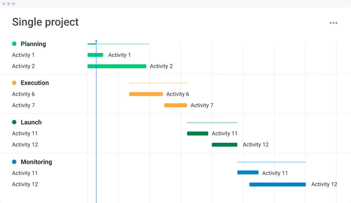 monday.com project management template