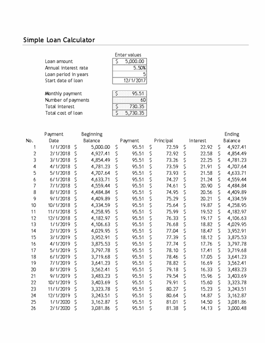 loan amortization schedule excel template