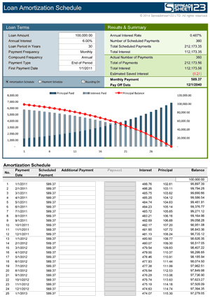 auto loan excel template