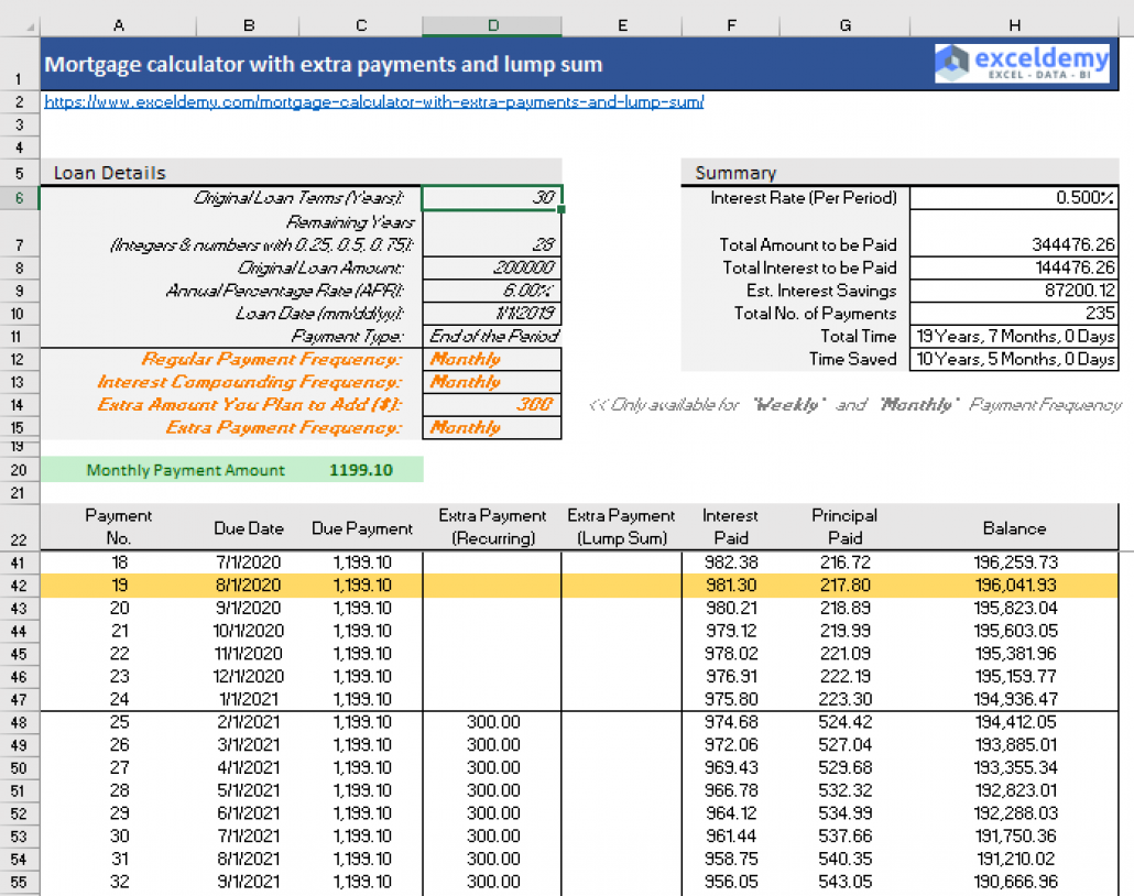 Mortgage amortization schedule template with extra payments