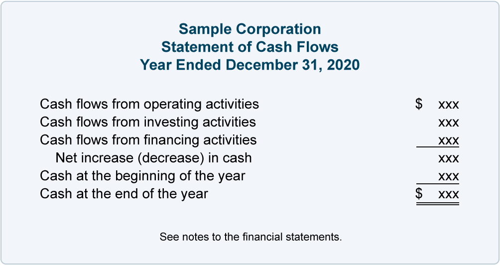 Simple cash flow statement template