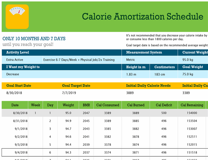 Amortization schedule for calories and nutrition