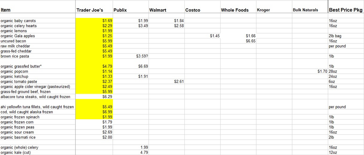 product comparison excel template