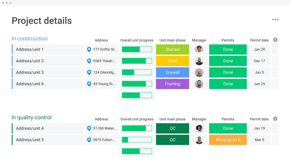 Customizable landscaping estimate template | monday.com Blog