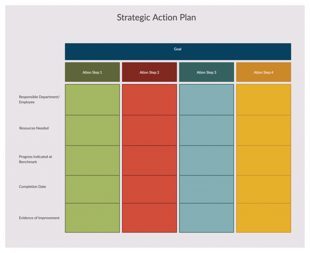 smart action plan template free