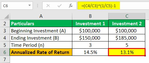 Annualized rate of return Screenshot of Excel spreadsheet showing annualized rate of return