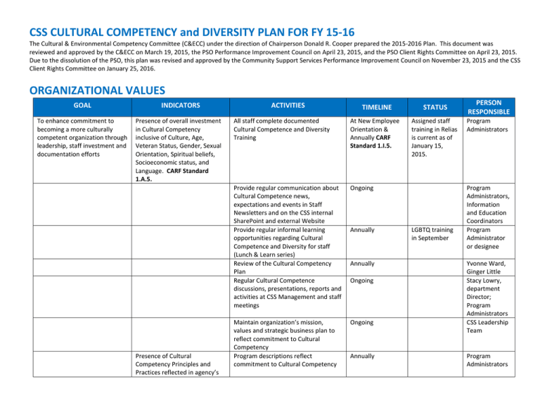 Example Diversity training plan