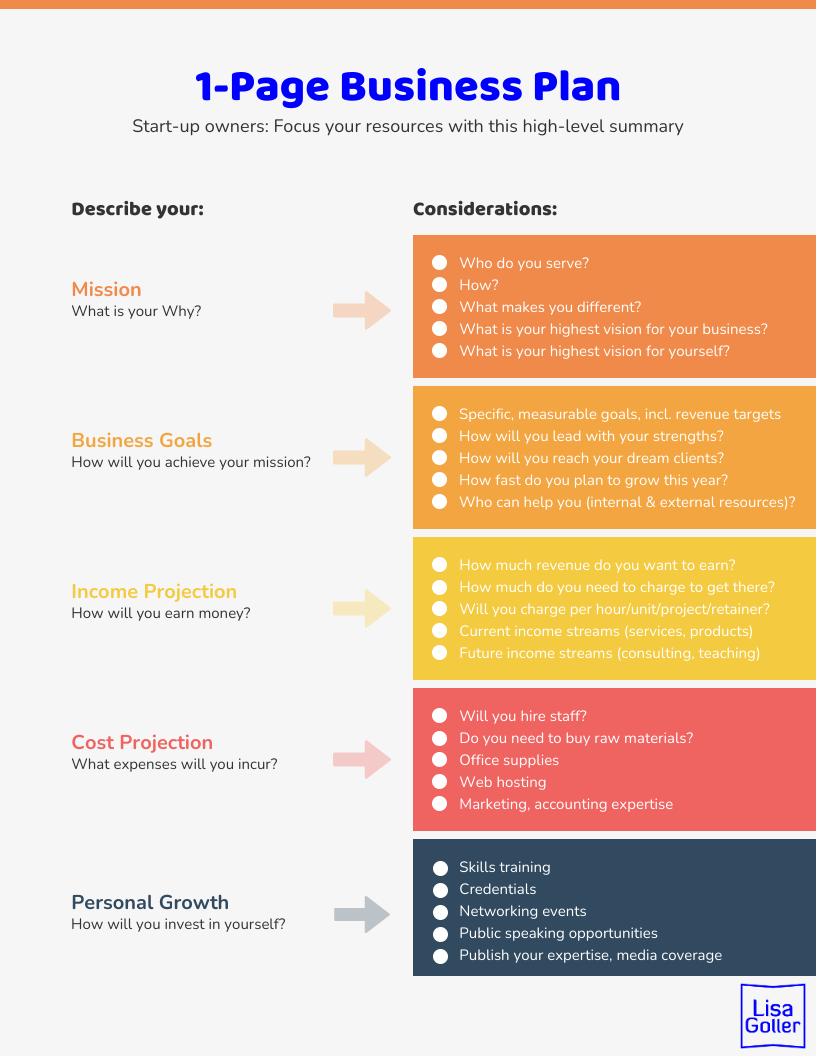 A breakdown how to create a simple business plan template in five steps