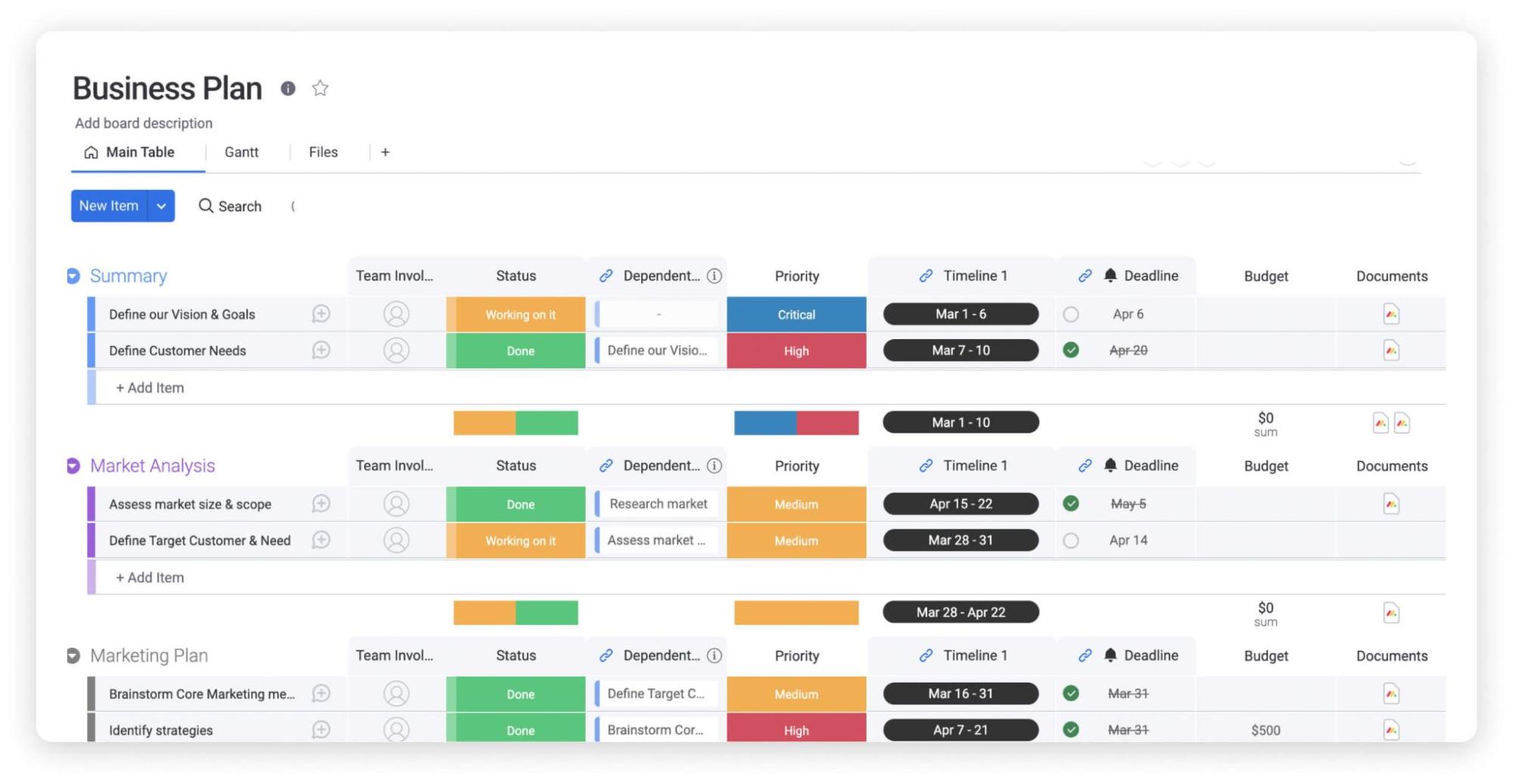 A main table view of the monday.com simple business plan template