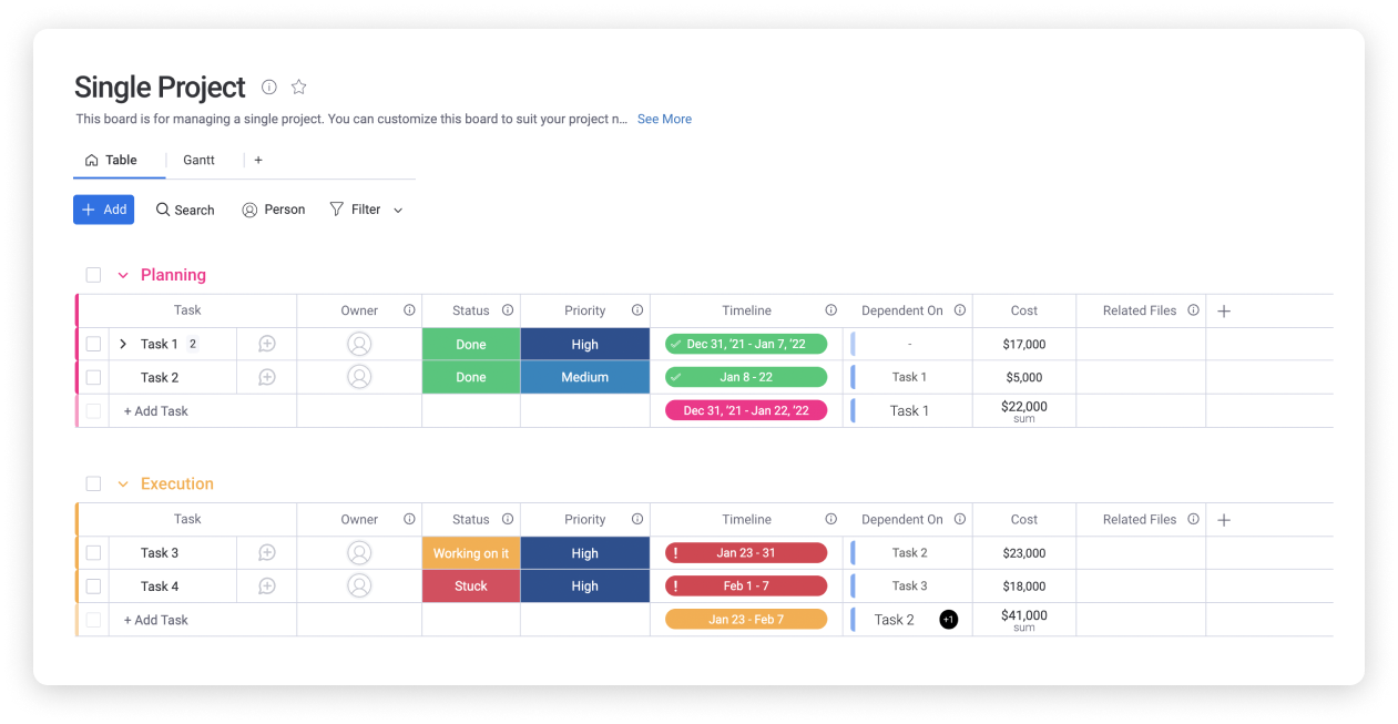 Single project planning and execution template 