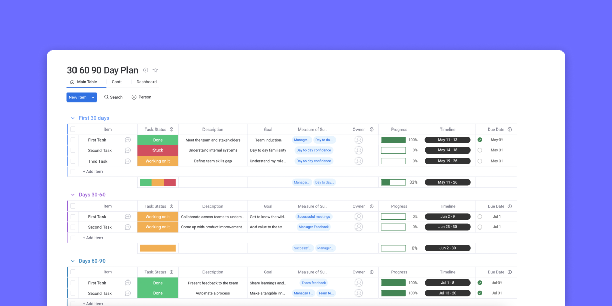 cio 90 day plan template