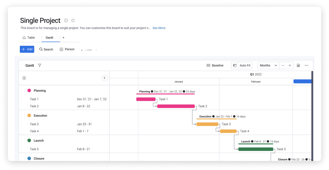 Gantt view of a single project planning board