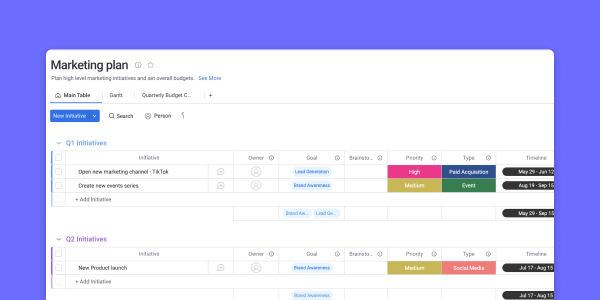 sample business process road map