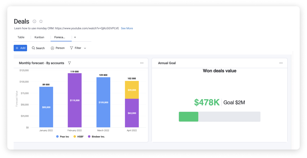 monday.com dashboard view showing active deals