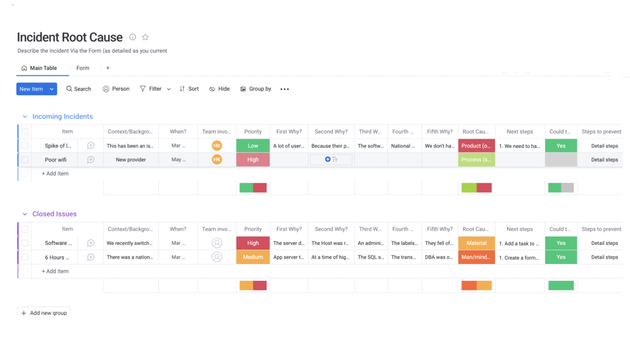 Identify project challenges with a free issue log template monday com