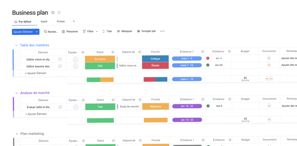 Modèle de tableau de business plan avec monday work management