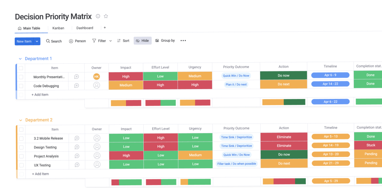 How an Impact Effort Matrix Can Help You Prioritize Tasks