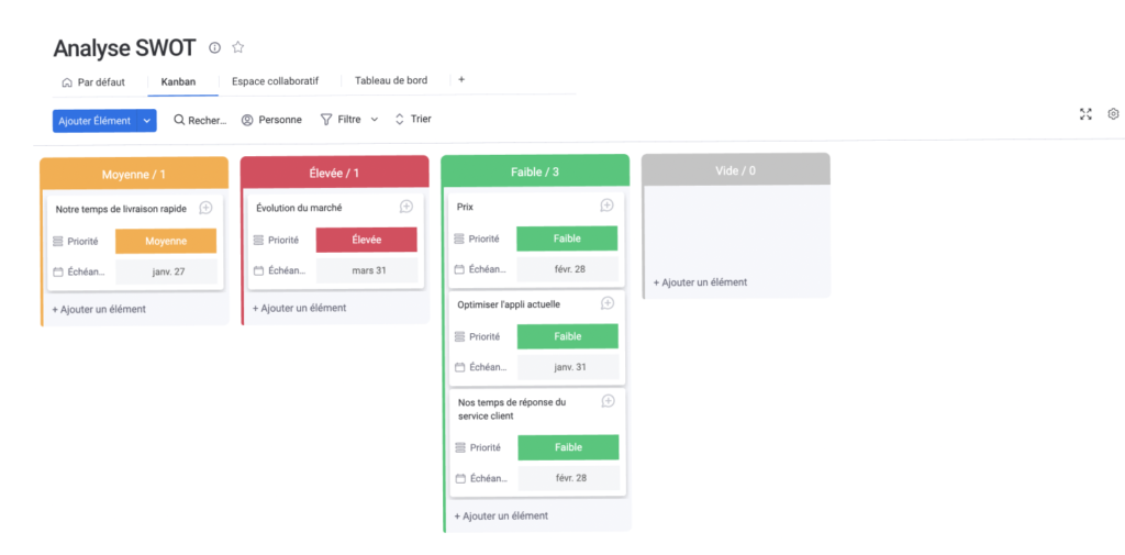 Modèle d'analyse SWOT en vue Kanban avec monday work management