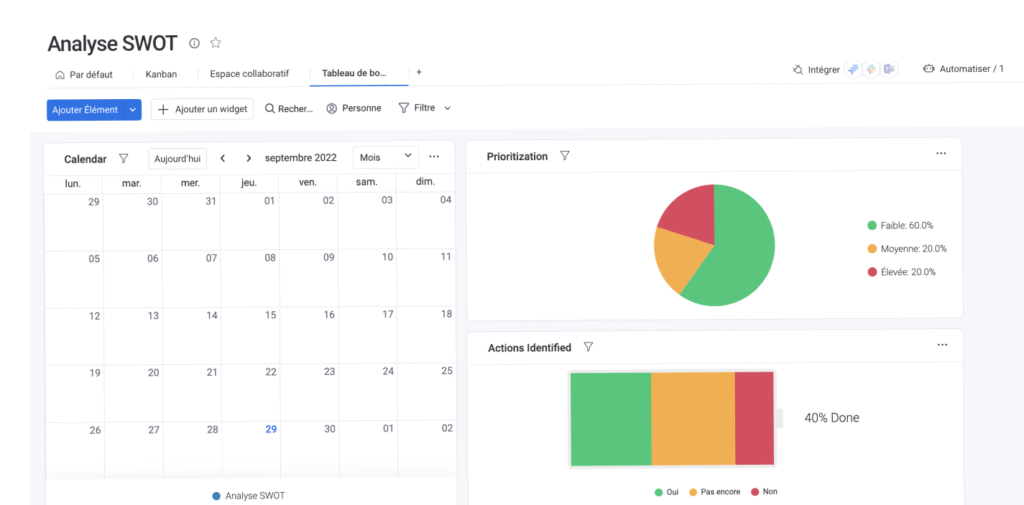 Visualisez votre analyse SWOT à votre manière avec monday work management