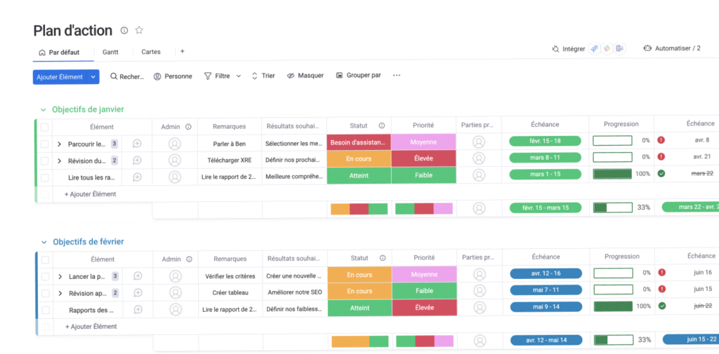 Modèle gratuit de plan d'action de monday work management