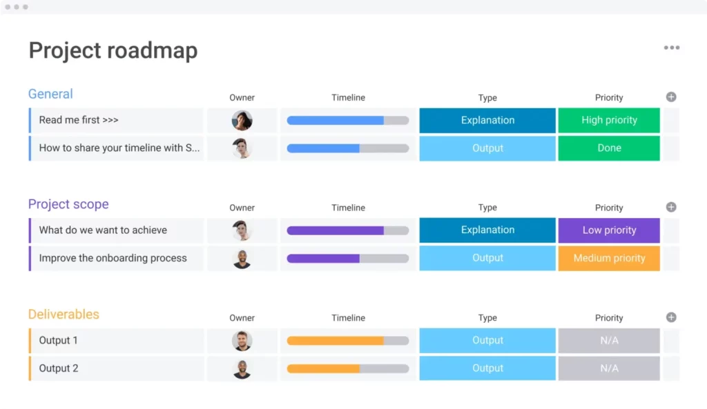 example of project roadmap in monday.com