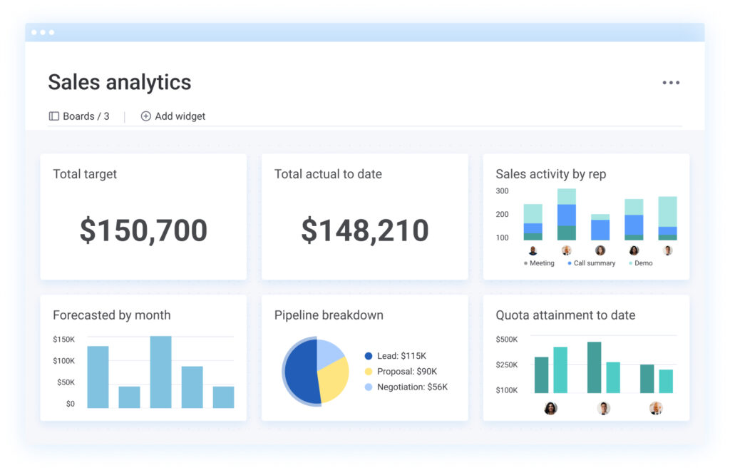 example of crm dashboard in monday