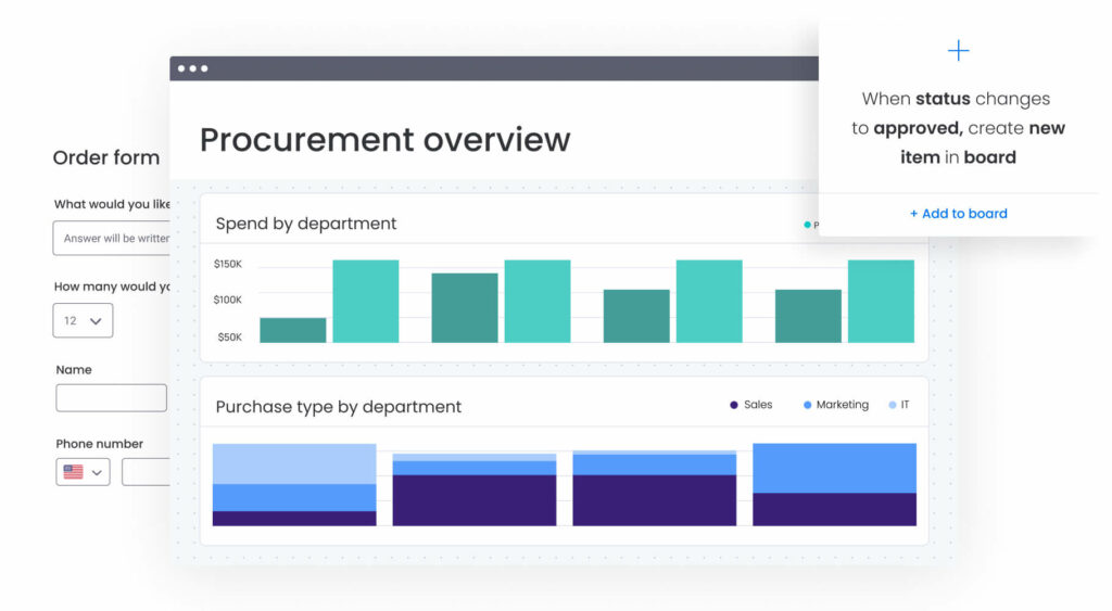 Screenshot showing automated procurement business operations in monday Work Management.