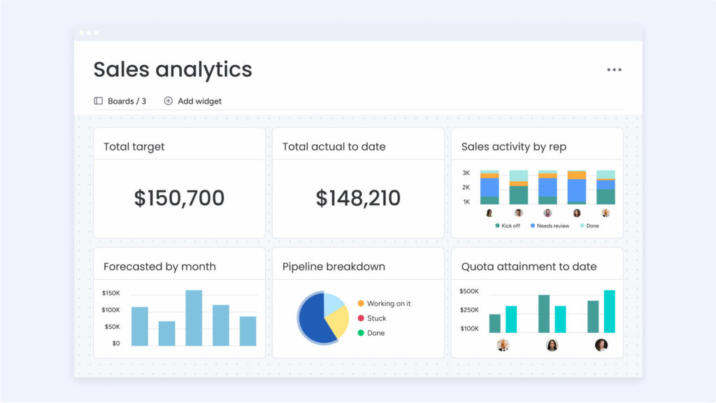 sales analytics dashboard in monday 