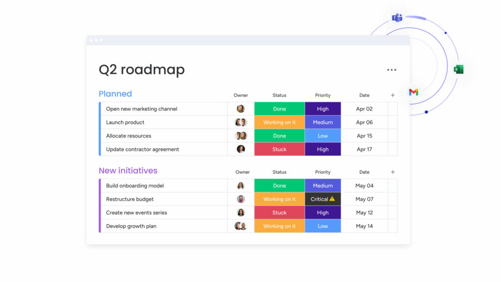 photo of a Q2 roadmap board in monday.com illustrating its integration capabilities with gmail, outlook and more. This is used show the convenience monday's integrations abilities through various project management industries. 