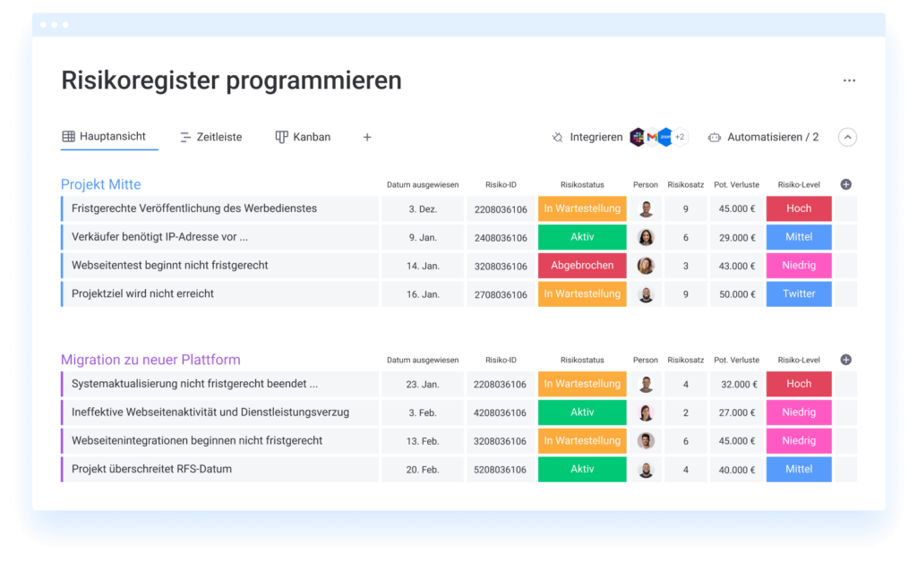 Riskmanagement Plan