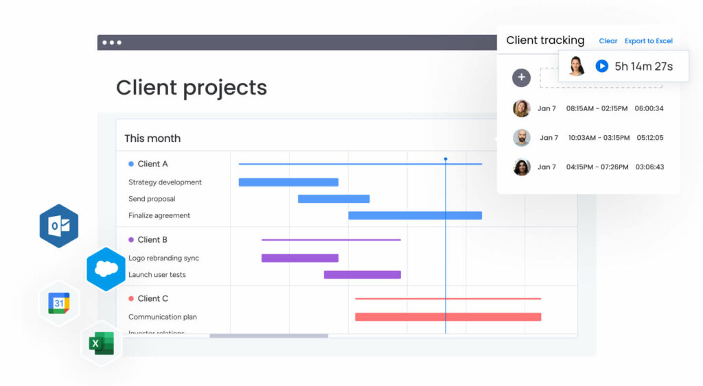 Using a Gantt chart allows you to visualize the critical activities