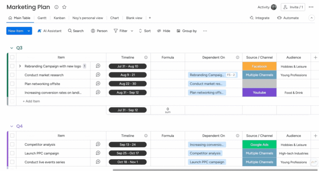 Example of a Finish-to-Start (FS) with a lead of 2 days on monday.com