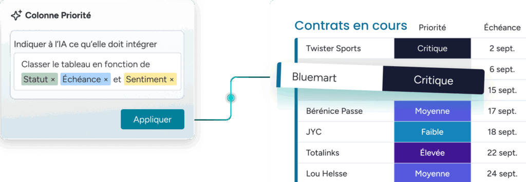 Les outils CRM IA comme monday CRM révolutionnent la gestion de la relation client avec des agents IA capables d’analyser les données en temps réel, de segmenter ses bases clients, de prédire la probabilité de conversion et de réduire l’attrition.