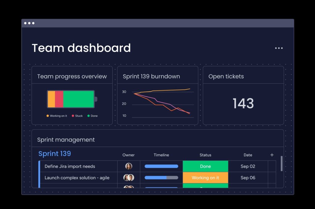 Streamline your entire development workflow, including roadmap, sprints, backlog, bug tracking, and retrospective elements, in one place