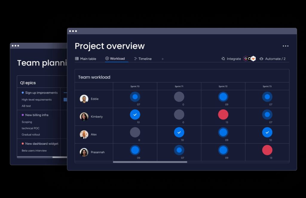 Visualize workloads across projects with high-level and granular data to see how task hours spread across team members.