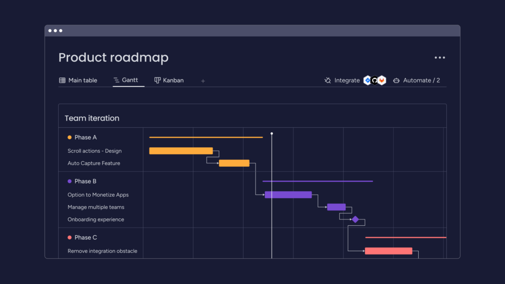 On monday dev, product managers can use the product roadmap board to list and plan their ideas for upcoming quarters/years, filtering views to organize their plans, sprints, and workflows. 