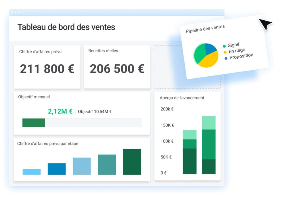 Améliorez votre gestion de projet commercial avec monday.com