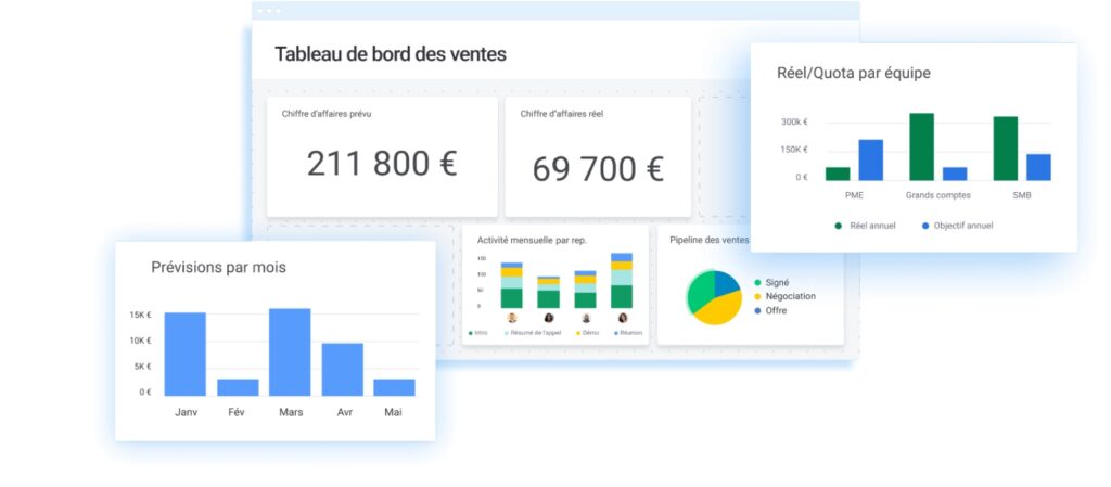 Profitez de tableaux de bord de gestion de projet commercial de pointe avec monday.com