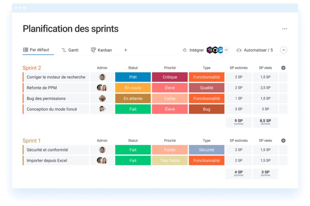 Gérez le cycle de vie de vos sprints Agiles de A à Z avec monday dev