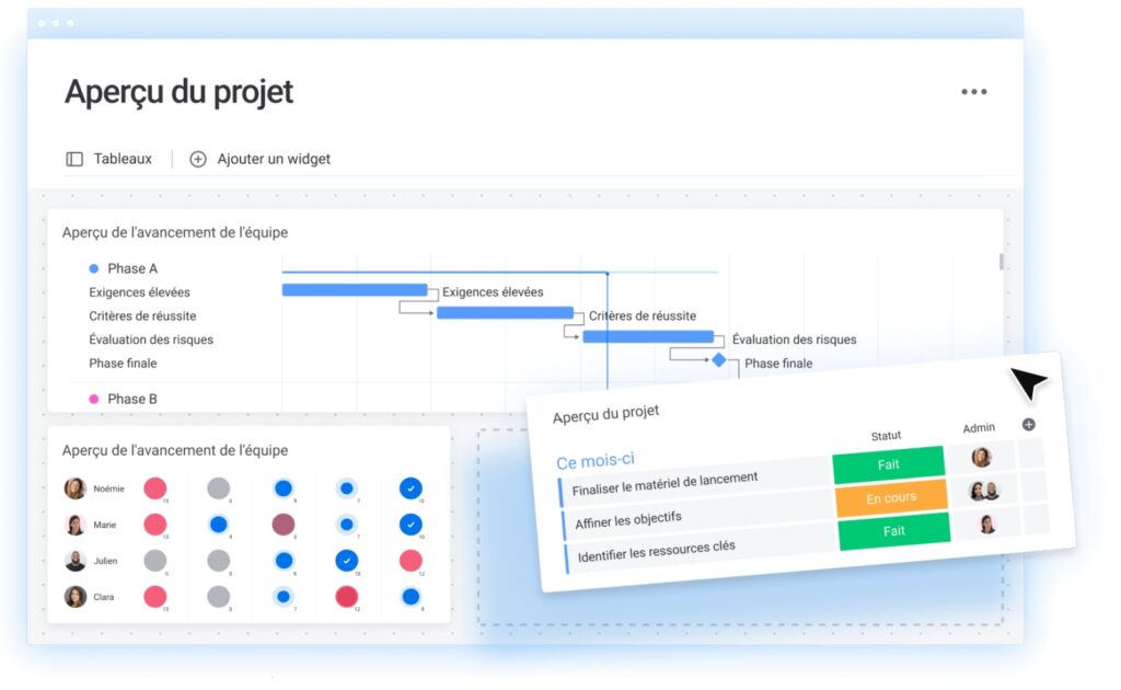 Suivez la charge de travail de tous vos collaborateurs avec monday work management