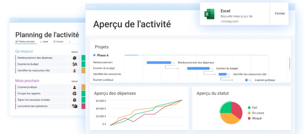 Suivez l'avancement global de vos projets dans un tableau KPI efficace avec monday work management