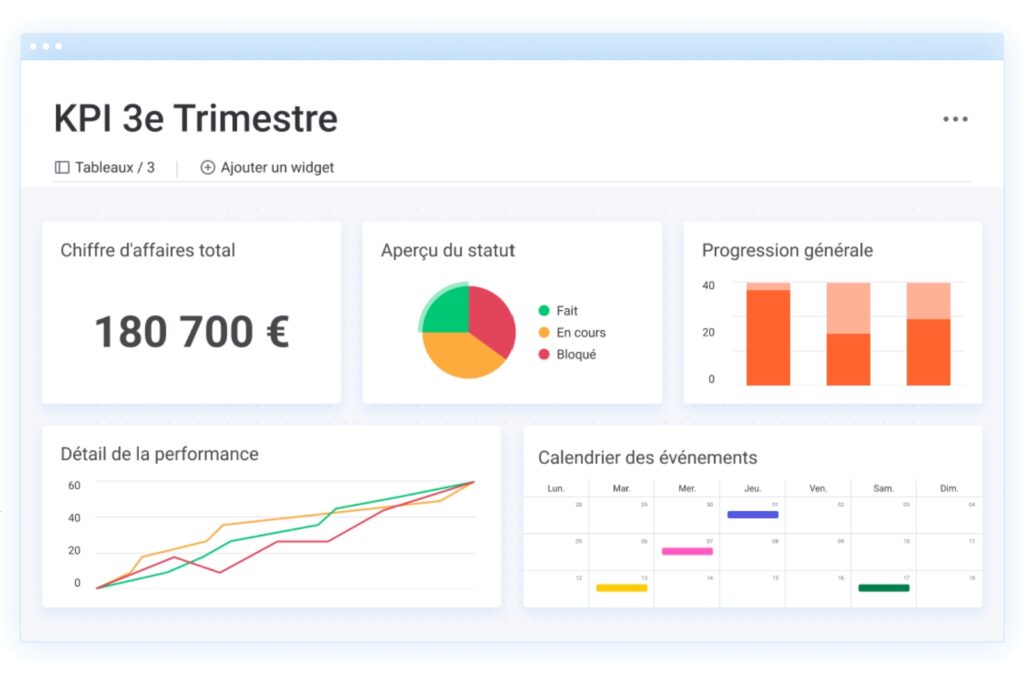 Créez facilement des tableaux KPI personnalisés adaptés à vos objectifs avec monday work management