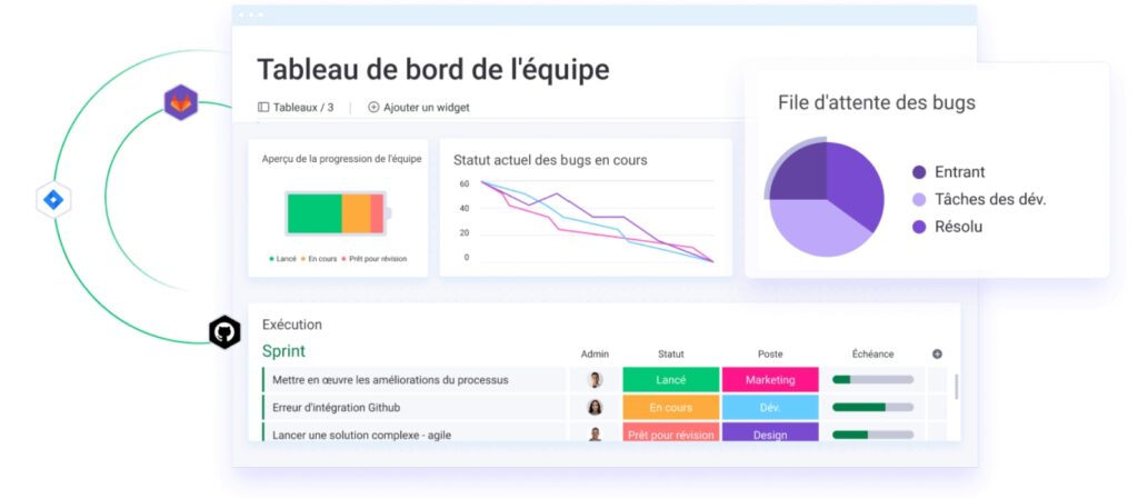 Suivez l'avancement de votre produit minimum viable (MVP) sur des tableaux de bord personnalisés avec monday dev