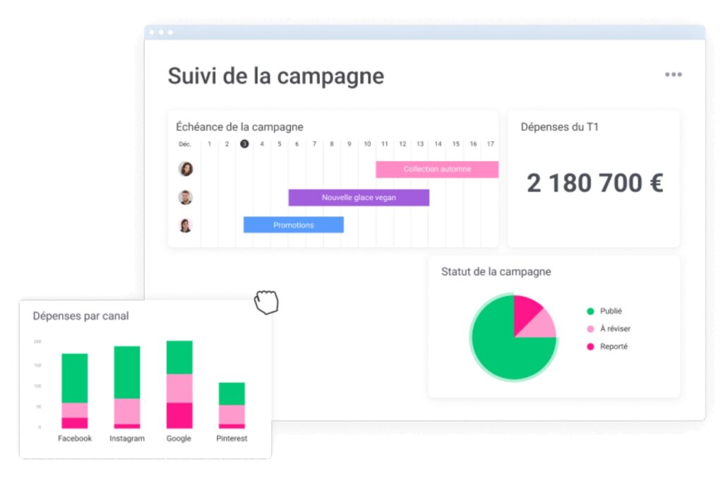 Suivez facilement vos délais dans vos tableaux KPI avec monday work management