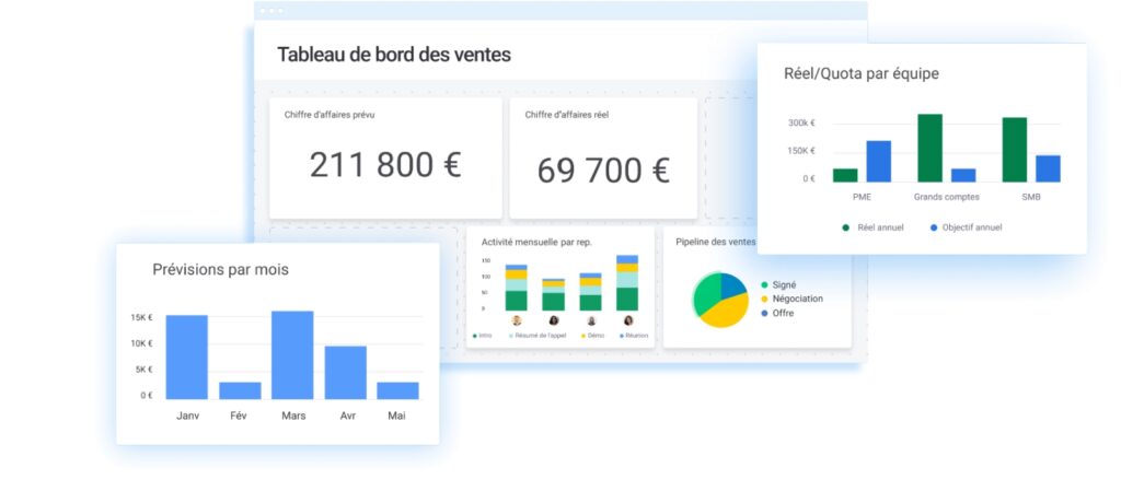 Gagnez un temps précieux grâce à notre assistant IA intégré capable de générer automatiquement des tâches à partir d’un brief ou du résumé d’une réunion avec monday CRM