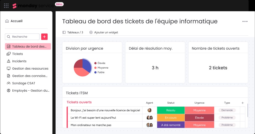 Surveillez la performance de vos services IT dans des tableaux de bord ITSM de monday service