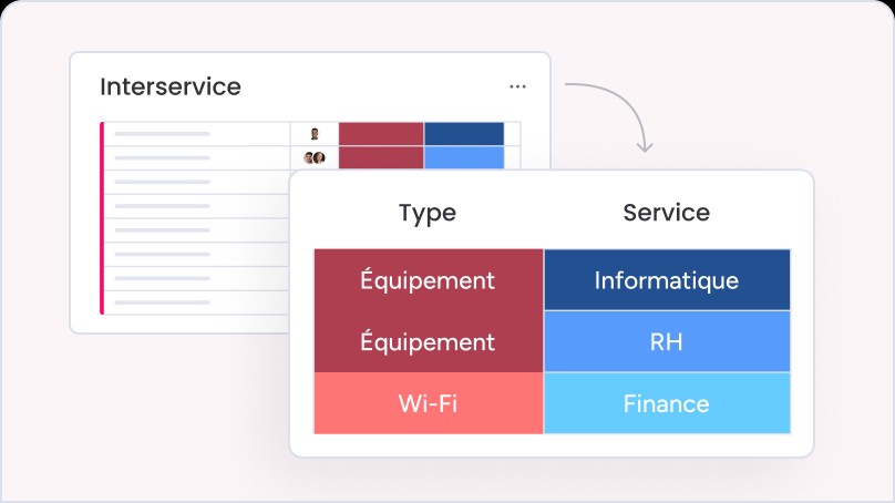 Base de connaissance IA par monday service