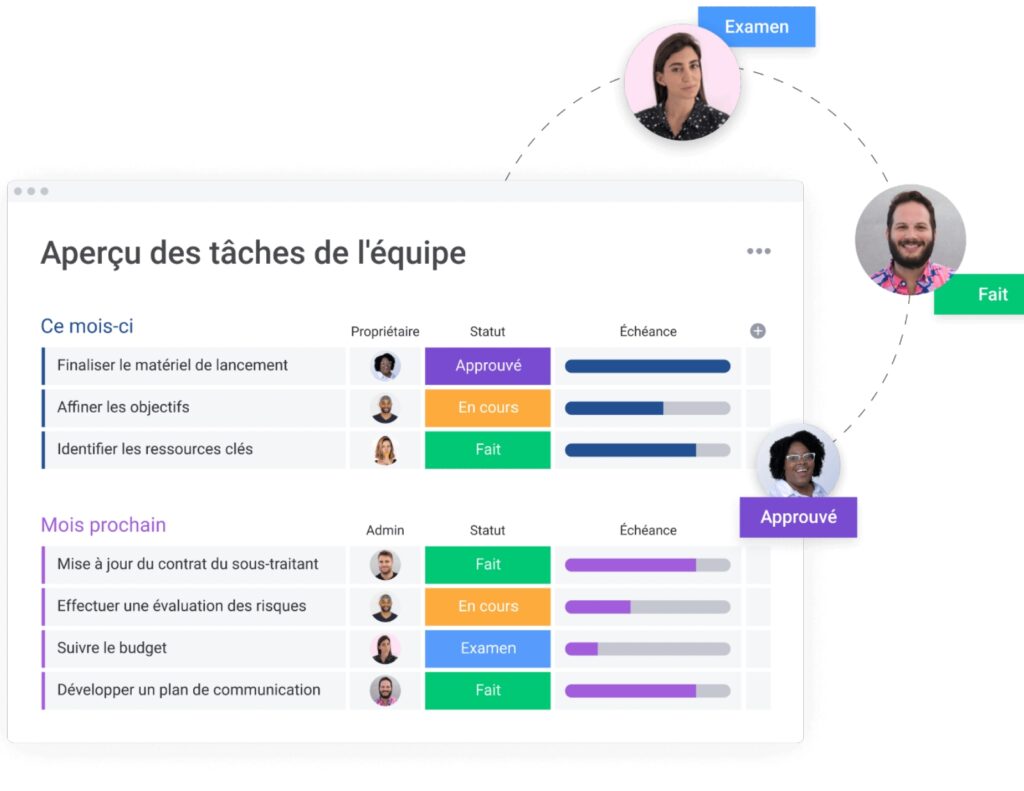 Utilisez des automatisations, des codes de couleur et des Workdocs pour un suivi de projet personnalisé avec monday work management.